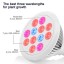 Outtled LED Grow Light 12W/24W, Highest Efficient Hydroponic LED Plant Grow Lights E27 Growing Lamp for Garden Greenhouse in Best 3 Bands Growing C...