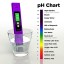 Digital pH Meter 6 Set of pH buffer powder + Bonus Alkaline Food Chart PDF, pH Pen Tests Water, Aquarium, Pool, Hydroponics, Auto Calibration Butto...