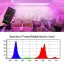 HomeNote Led Plant Grow Light for Indoor Plants, 1000W Grow Lamp with Thermometer Humidity Monitor, Adjustable Rope and Goggle, Full Spectrum Plant...