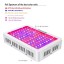 iPlantop LED Grow Light Full Spectrum,3 chips LED Plant Growing Lamp 1000w with UV&IR for Greenhouse and Indoor Plants Veg And Flower All Phases Of...