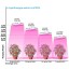 LED Grow Light 1000W Full Spectrum Indoor Grow Lights For Medicinal Plants Veg&Flower in Greenhouse Tent Plant(Replaced 1000W HPS light,actual Powe...