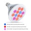 Outtled LED Grow Light 12W/24W, Highest Efficient Hydroponic LED Plant Grow Lights E27 Growing Lamp for Garden Greenhouse in Best 3 Bands Growing C...